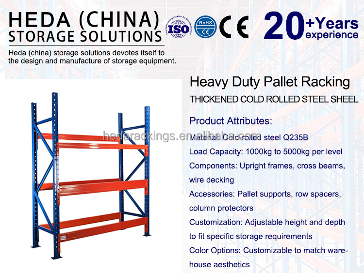 Push Back Rack System Advantage