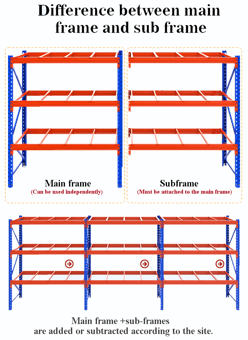 Load Capacity Display
