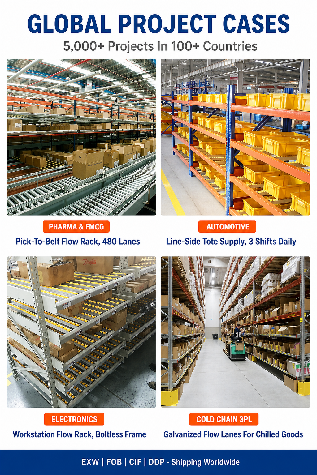 Carton Flow Rack System Gravity Roller Shelf Pick to Light Order Picking Warehouse Pallet Racking Storage Shelves OEM Factory