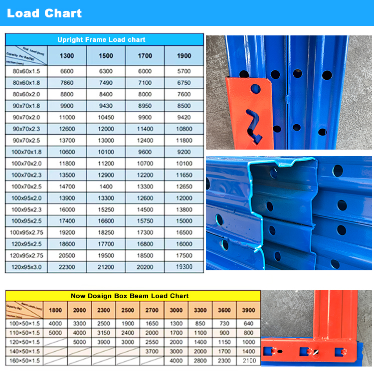 Customized Heavy-Duty Steel Warehouse Pallet System Industrial Racking Pallet Rack Shelving for Industrial Shelves