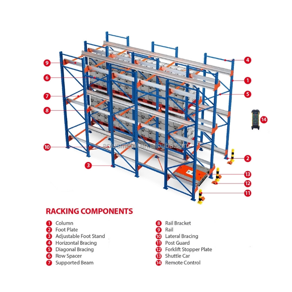 Radio Shuttle Racking System Configuration