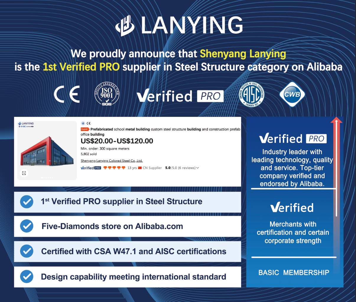 Steel Building Manufacturer Header Banner