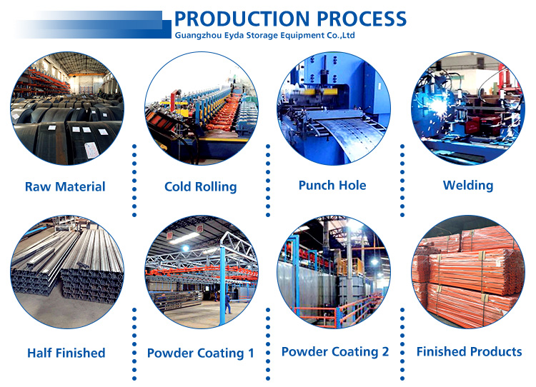 Roller Picking Racking System 1