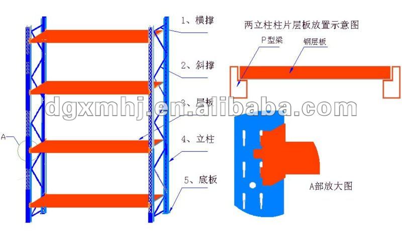 Mracking Factory Customized Heavy Duty Industrial Shelving Units Corrosion-Resistant Garage/Warehouse Heavy Racks