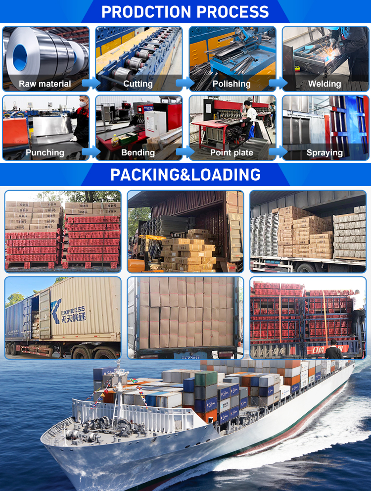 Factory and Loading