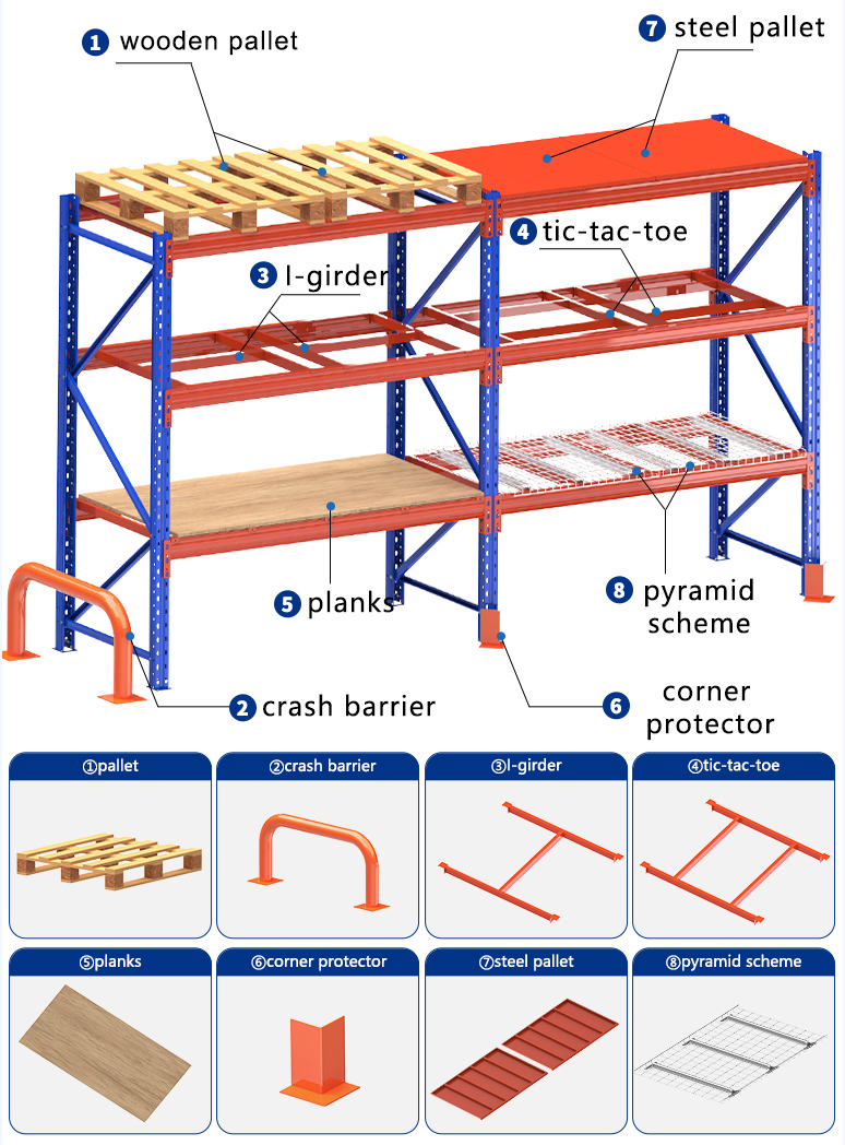 Frame Detail Specification