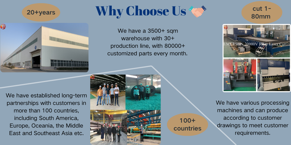 About Us Company View