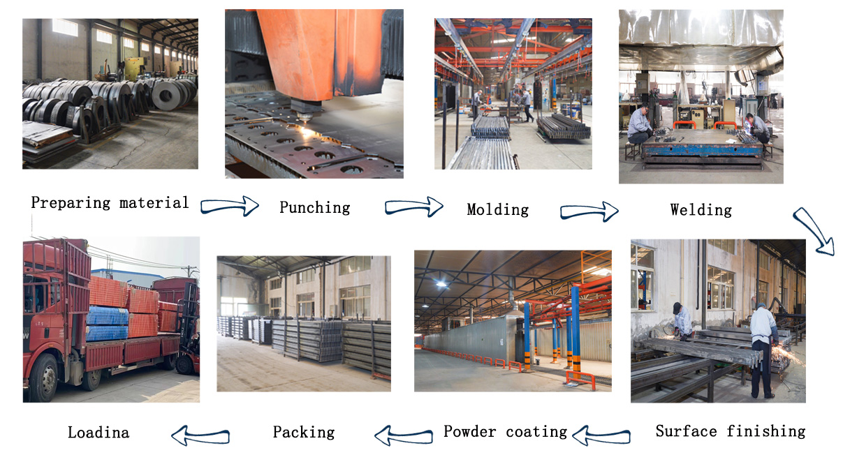 Container Packing Process