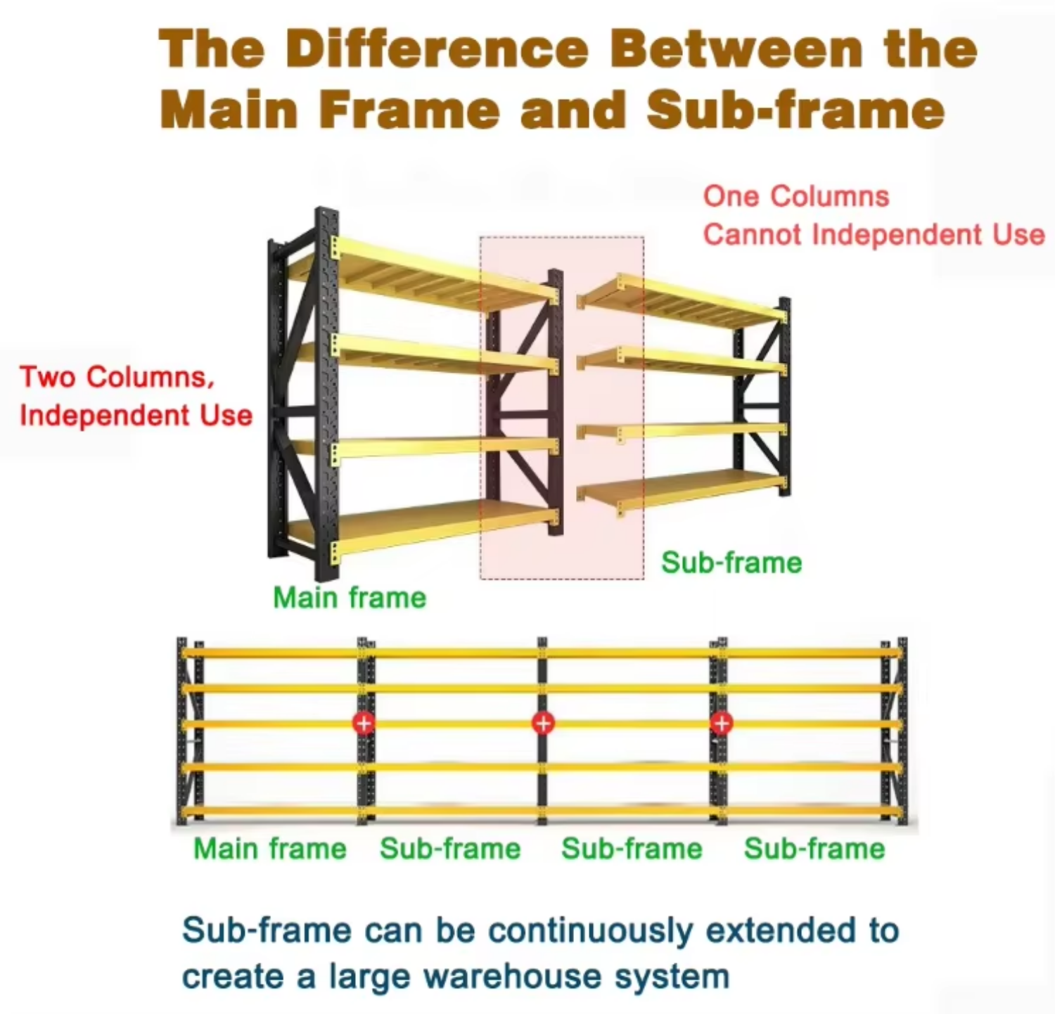 Industrial Warehouse Racking System for Pallet Management Heavy Duty Steel Rack