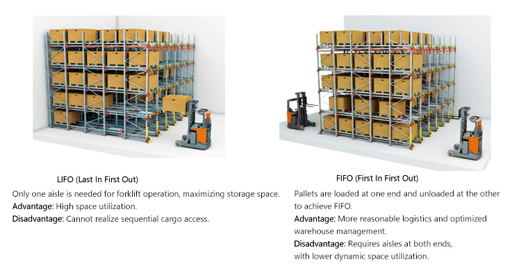 Space Optimization Warehouse Layout