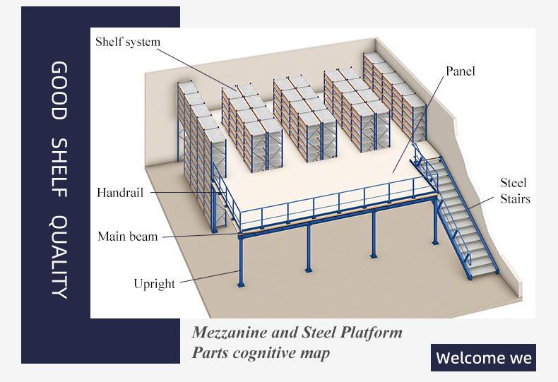 Industrial Mezzanine Platform Details