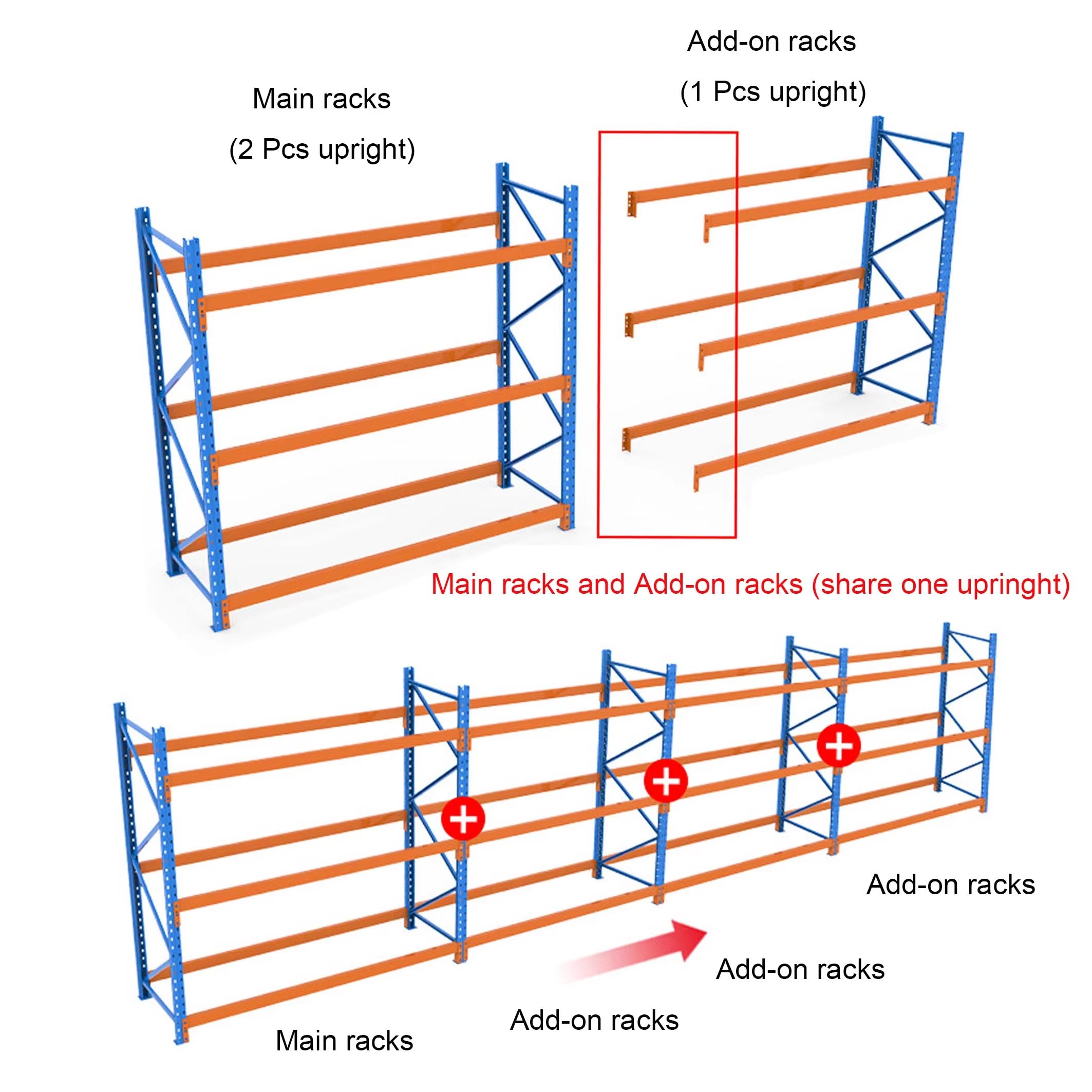 Warehouse Racking System Overview 2