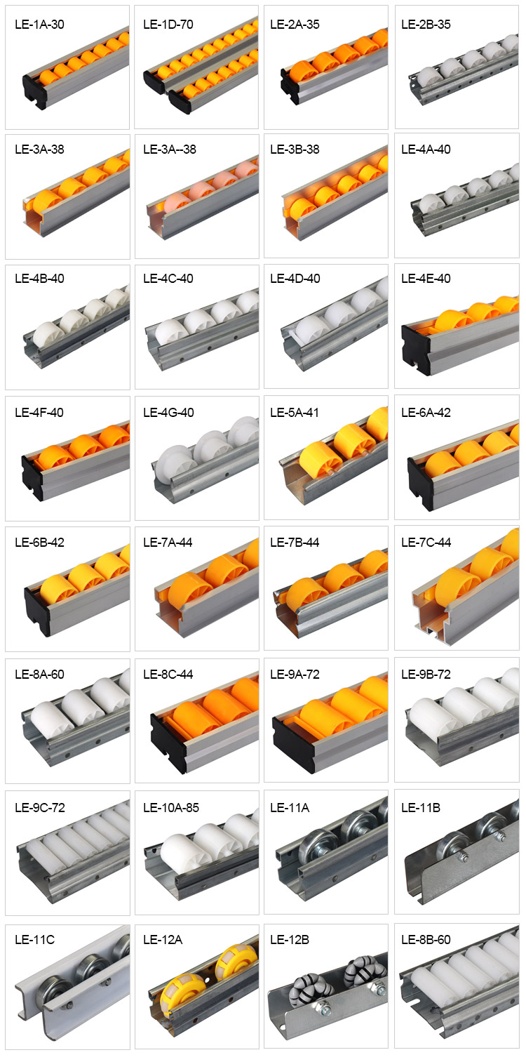 Roller Track Profiles