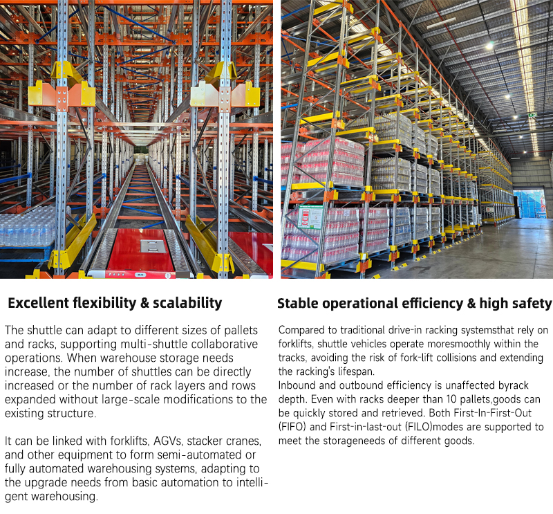 Warehouse Utilization Diagram