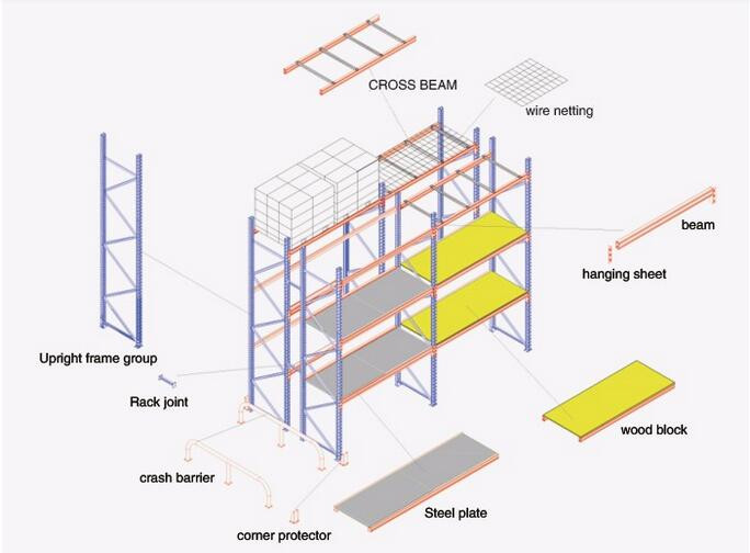 Pallet Racking System Display