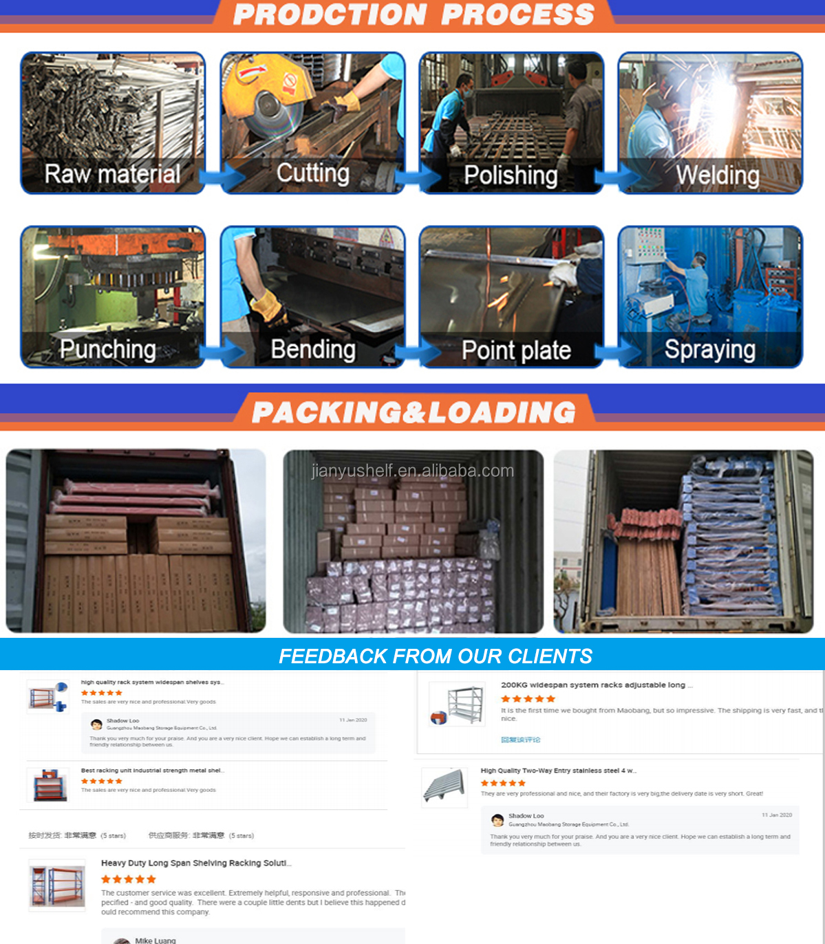 Packaging Procedure