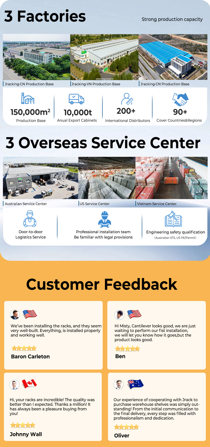 Storage Facility Layout