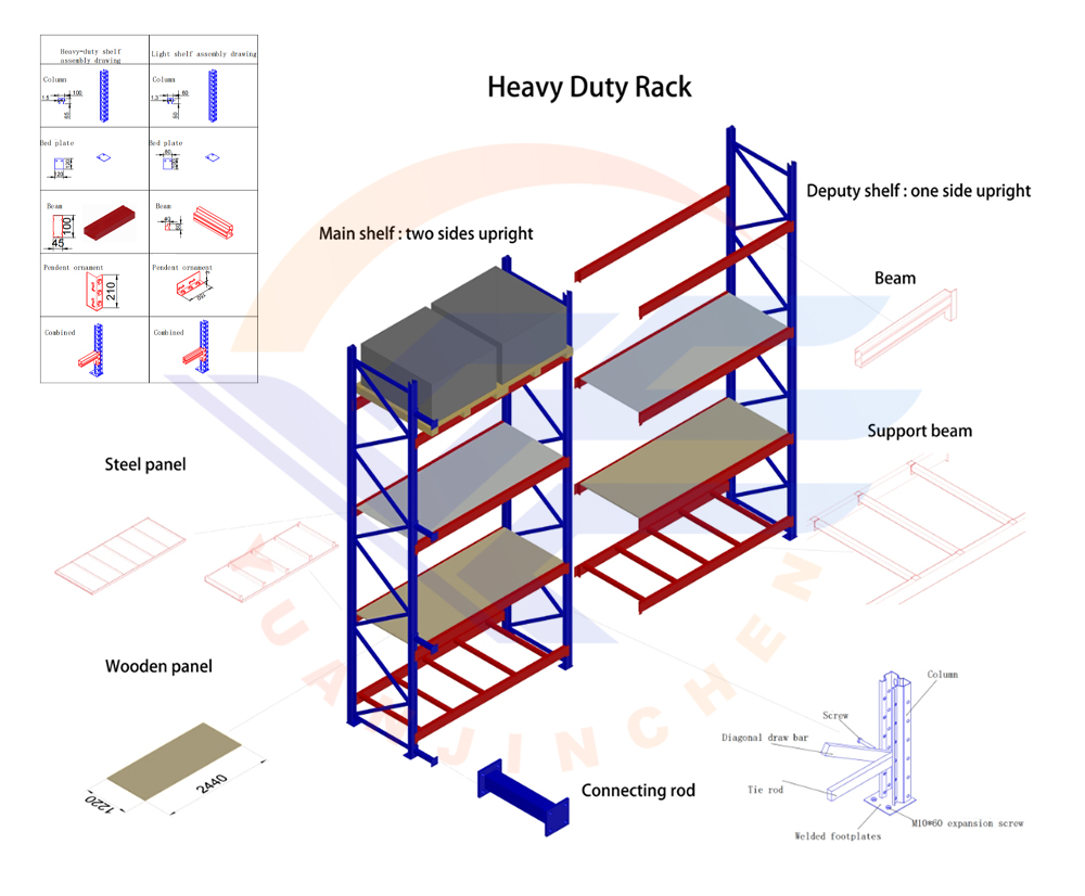 Shelving Details