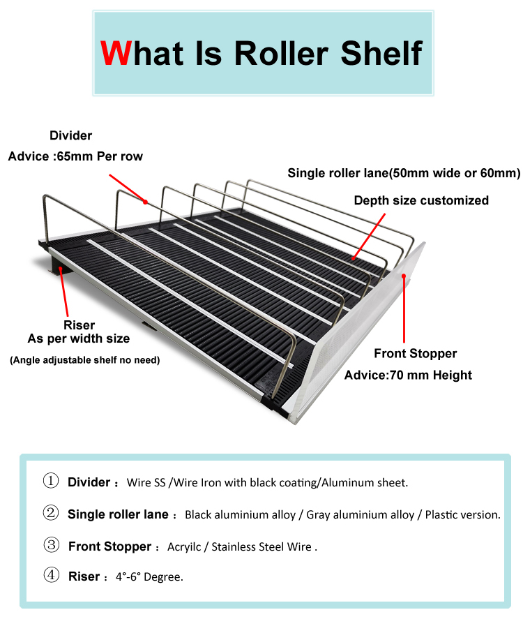 Product Structure Details