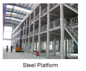 Industrial Beam Design