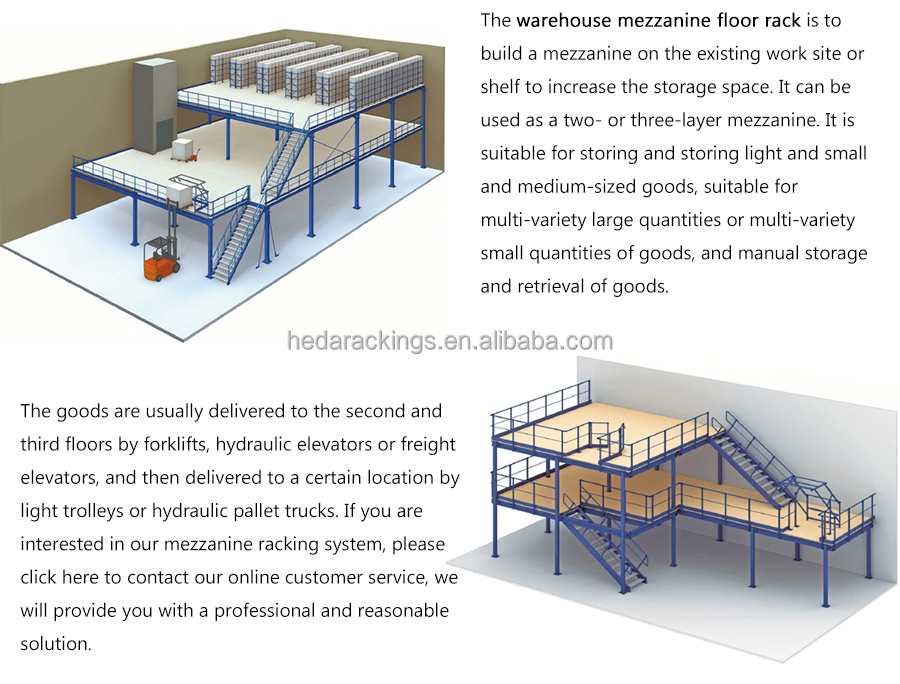 Industrial Platform Specifications