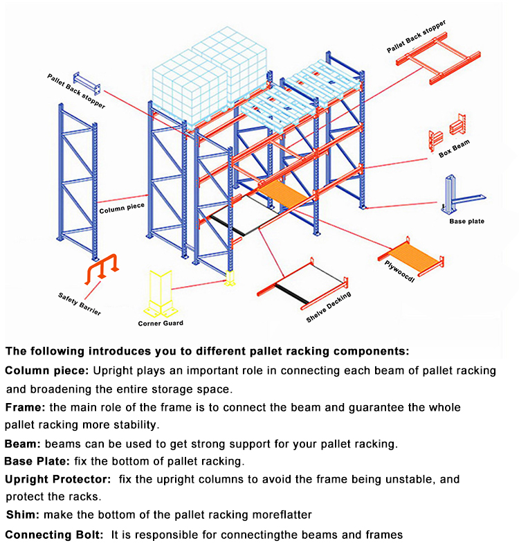 Customized Heavy-Duty Steel Warehouse Pallet System Industrial Racking Pallet Rack Shelving for Industrial Shelves
