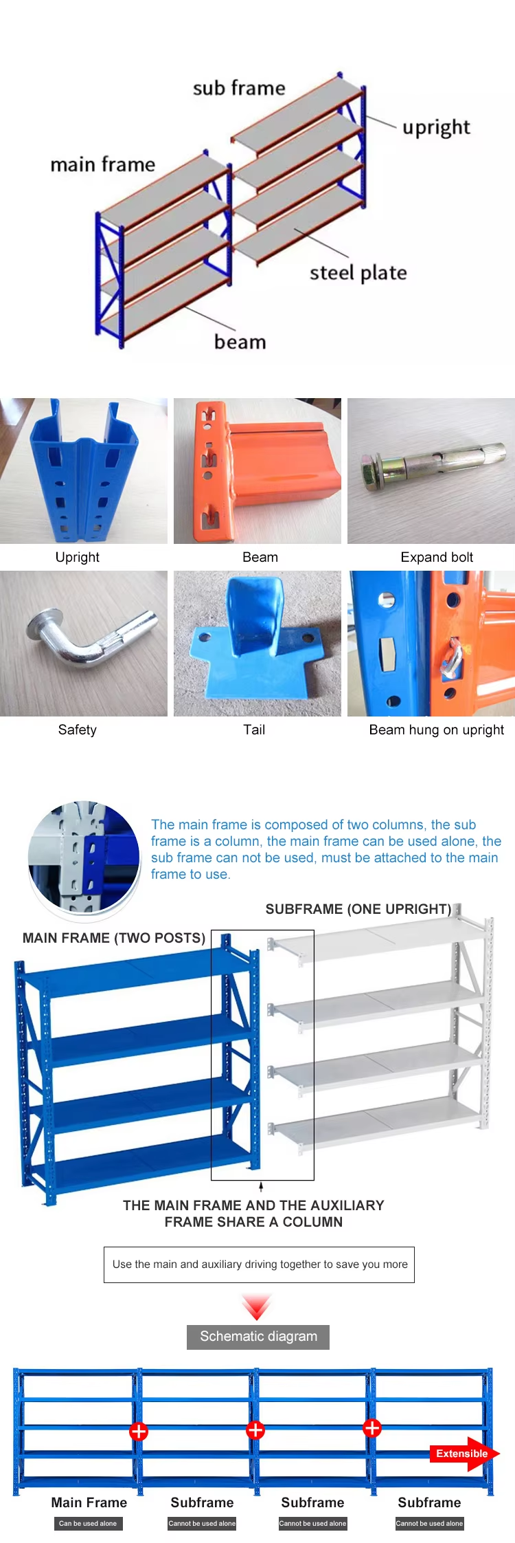 Product Structure Diagram