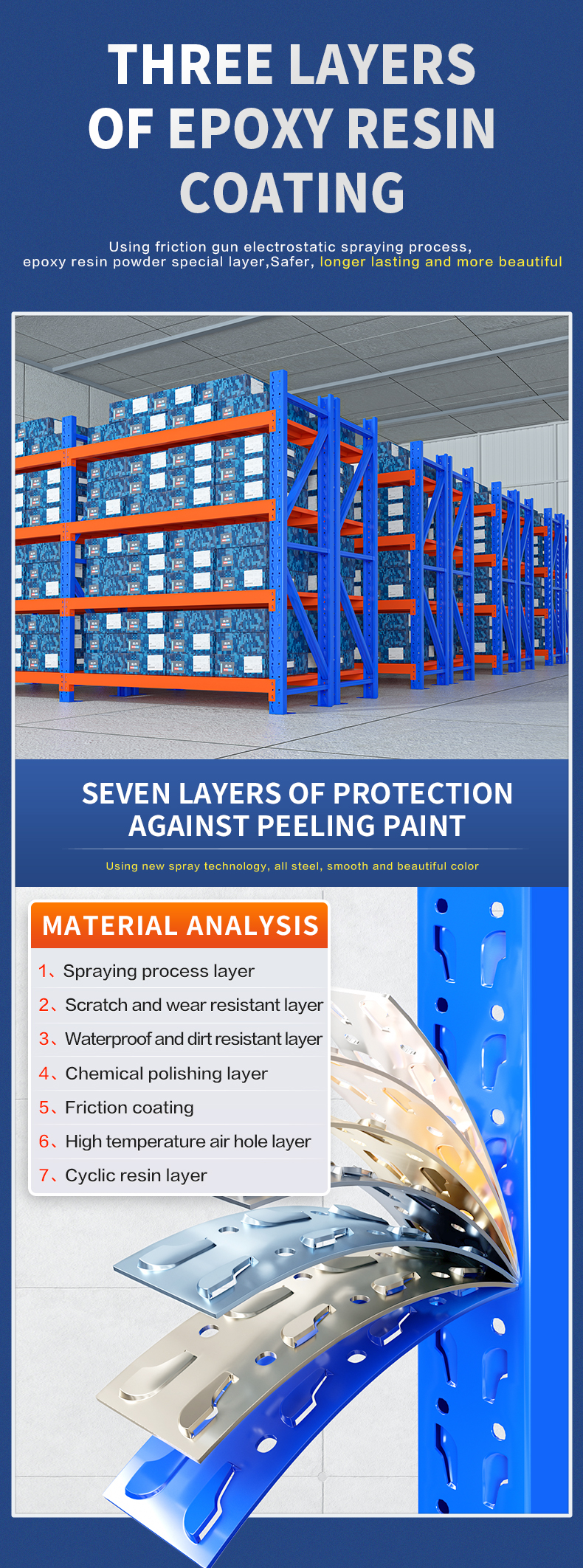Product Description 7