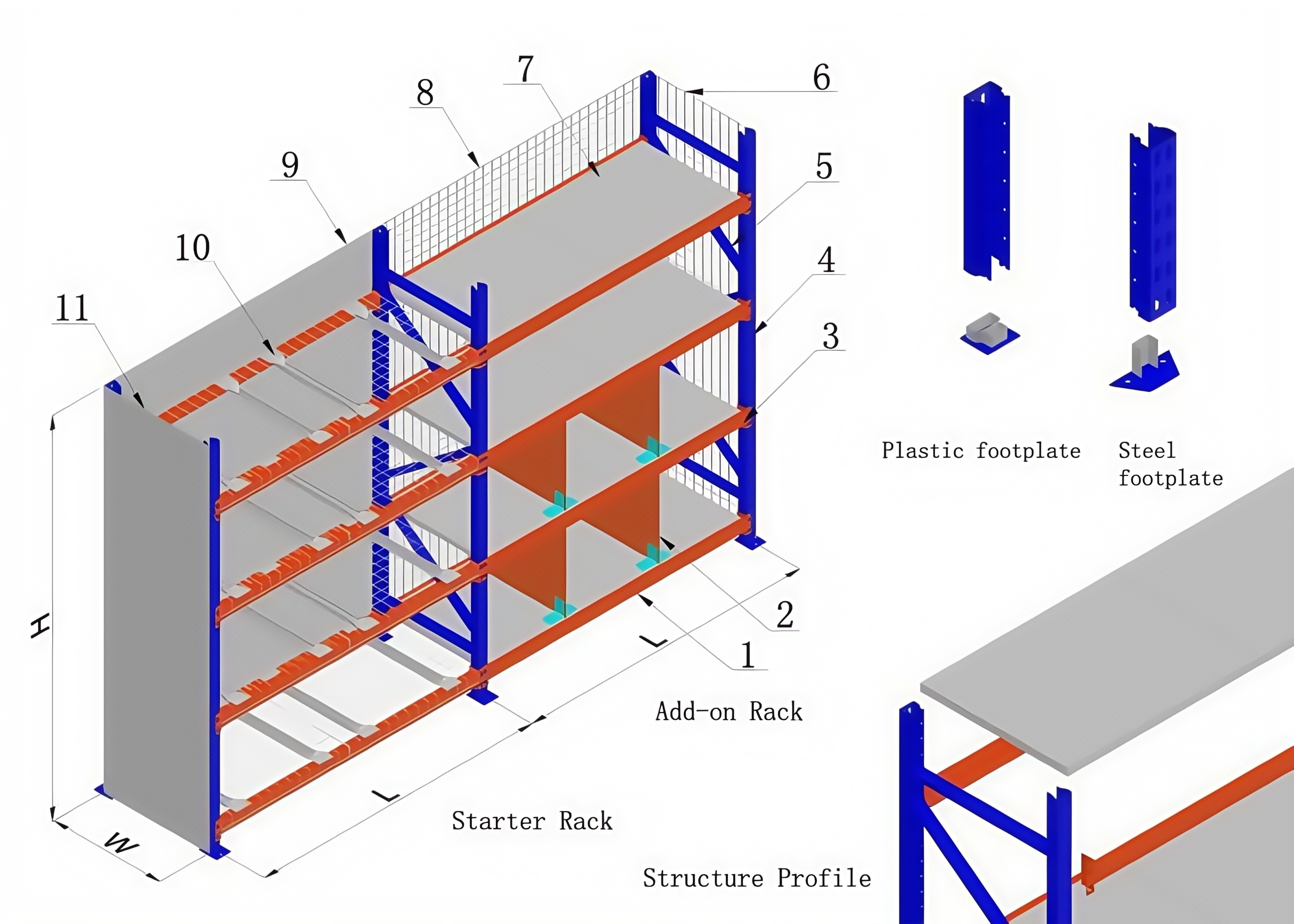 Product Details