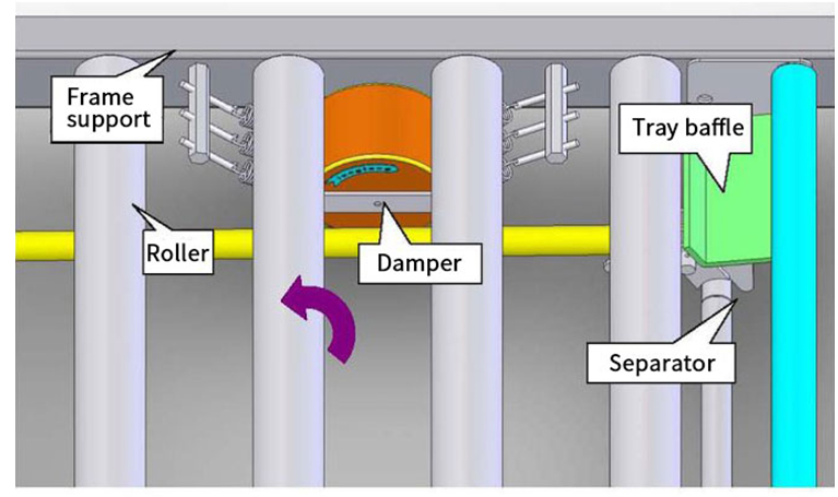 Gravity Flow Rack Profile
