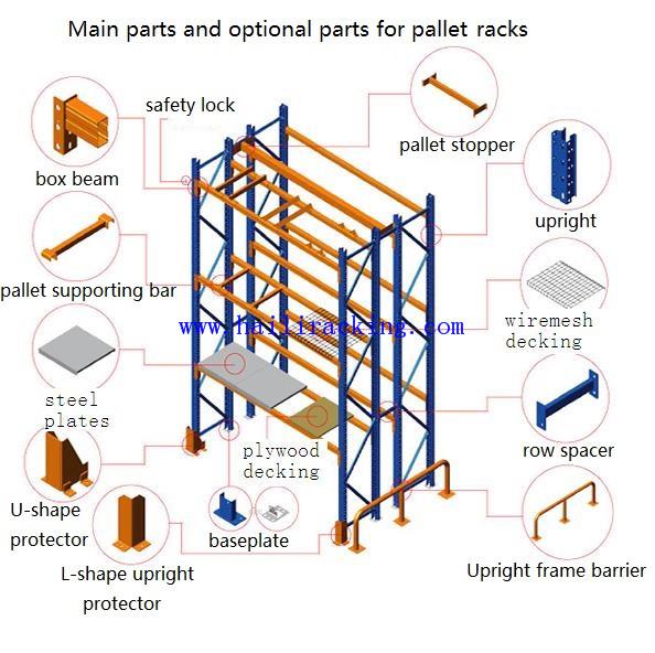 500 to 9000Kg/Layer Ce Sgs Tuv Iso Heavy Duty Mobile With Storage Bin Rack Shelving for Garage Ing Shelf Shelves