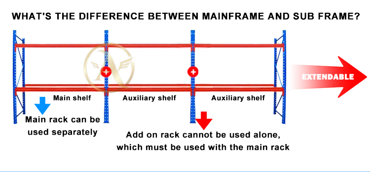 Custom Heavy Metal Interlayer Two-Level Platform Storage Racks Durable Steel Shelving System for Warehouses