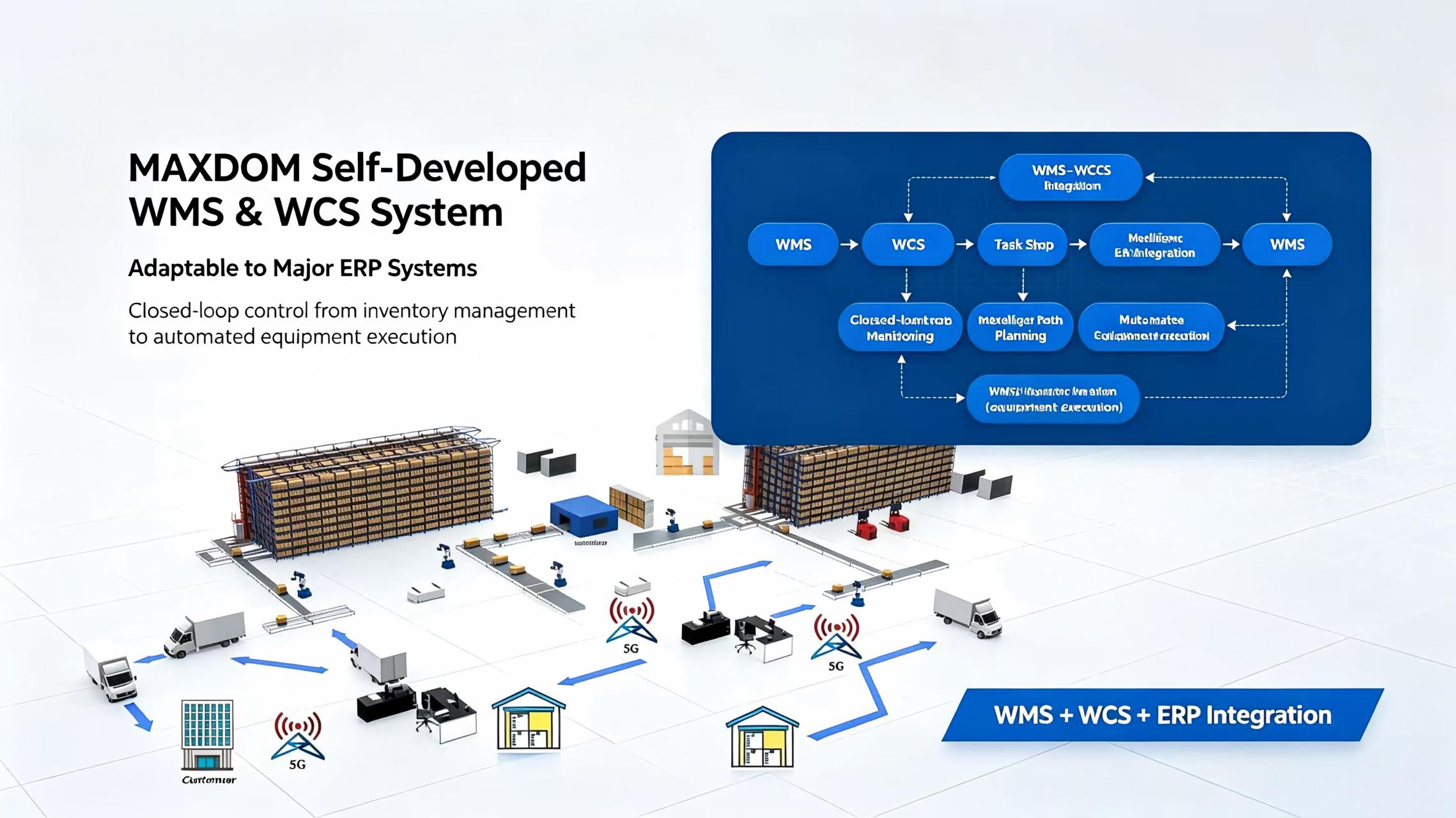 Production and quality processing