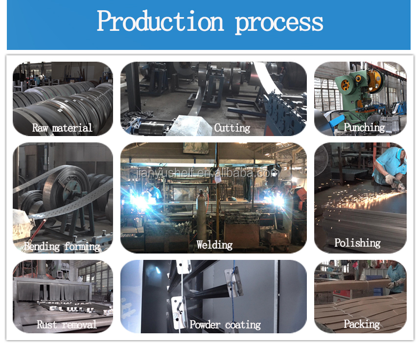Factory Overview