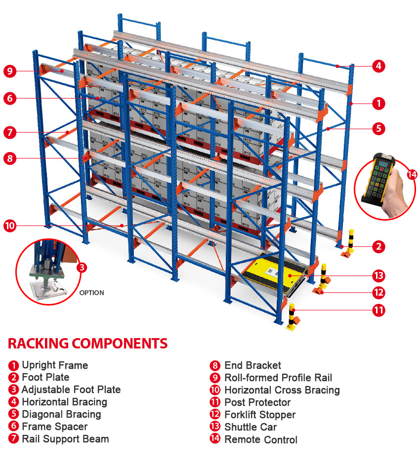 Radio Shuttle Rack Detail 3