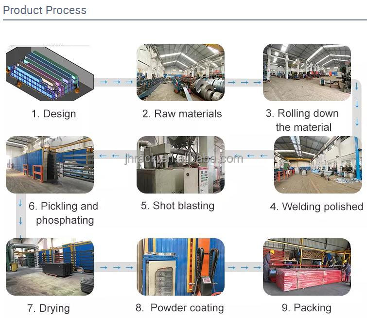 Manufacturing and Production Process