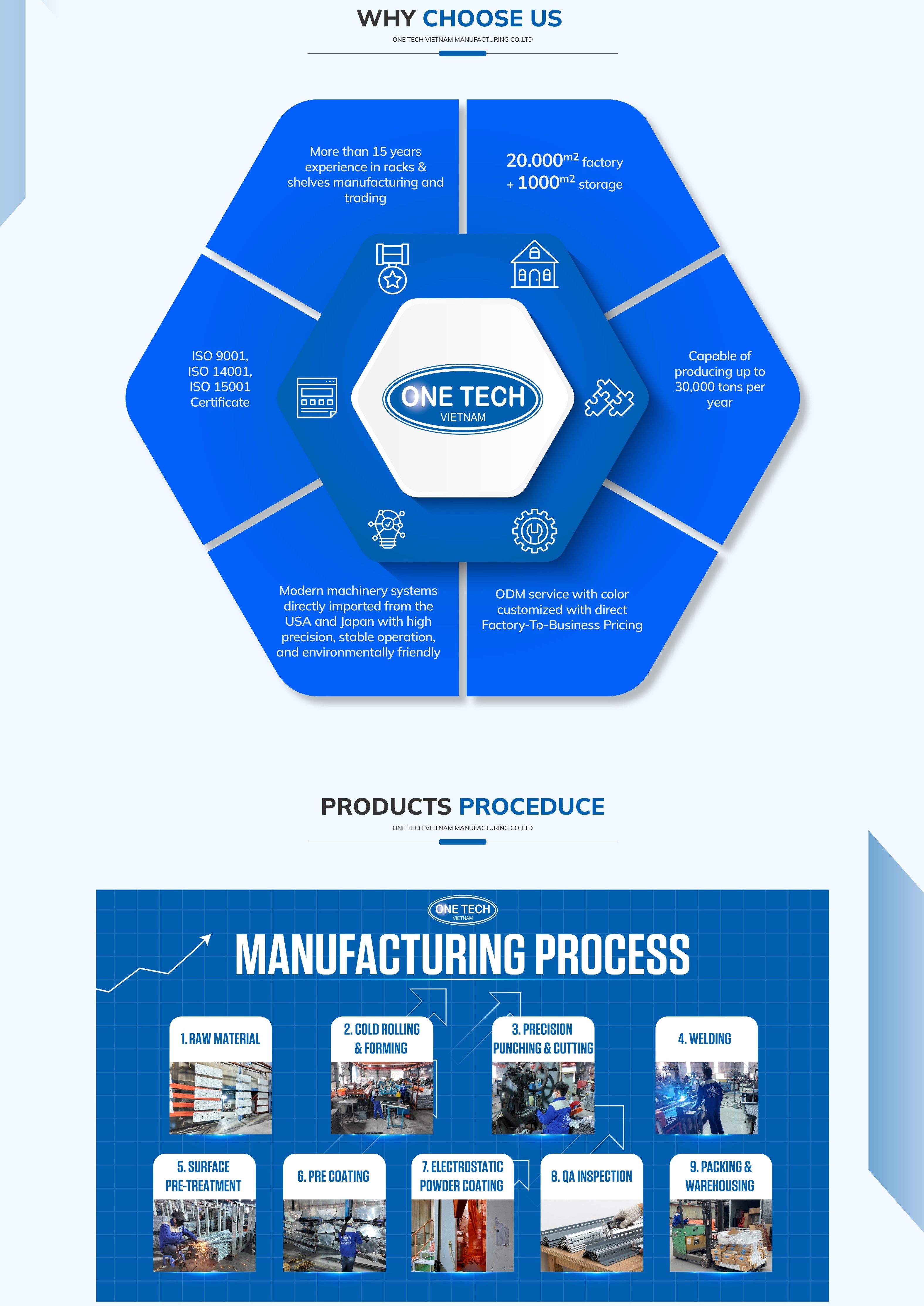 Manufacturing Capabilities