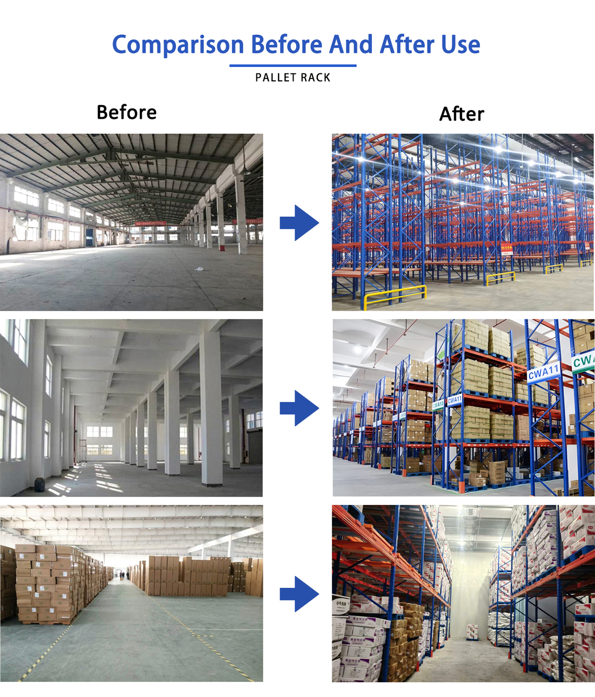 Warehouse Engineering Success Projects