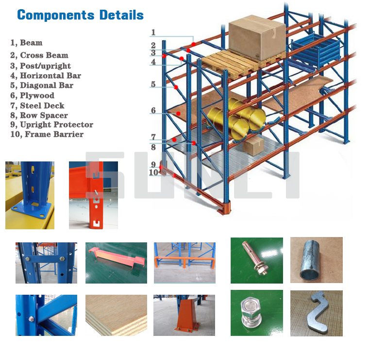 ShunLi Adjustable Steel Powder Coated High-Density Storage Warehouse Rack Double Deep Selective Pallet Racking Shelf Beam Racks