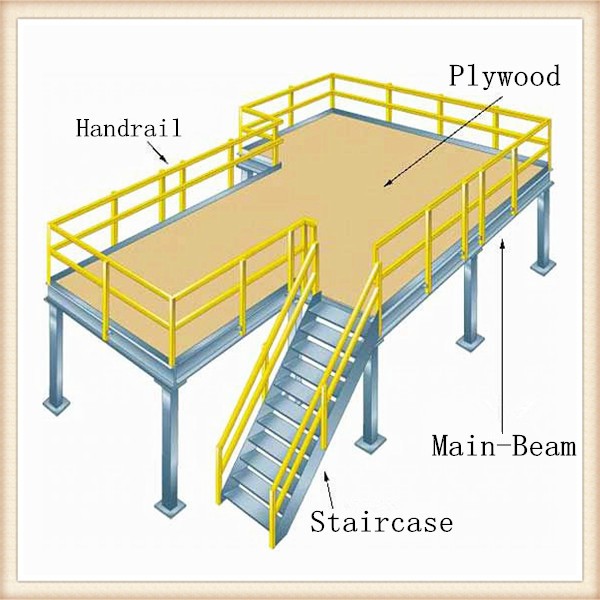 Mracking Steel Mezzanine Floor Multi-Tier Racks Stable Structure Warehouse Storage Metal Design Mezzanine Floor Racking System