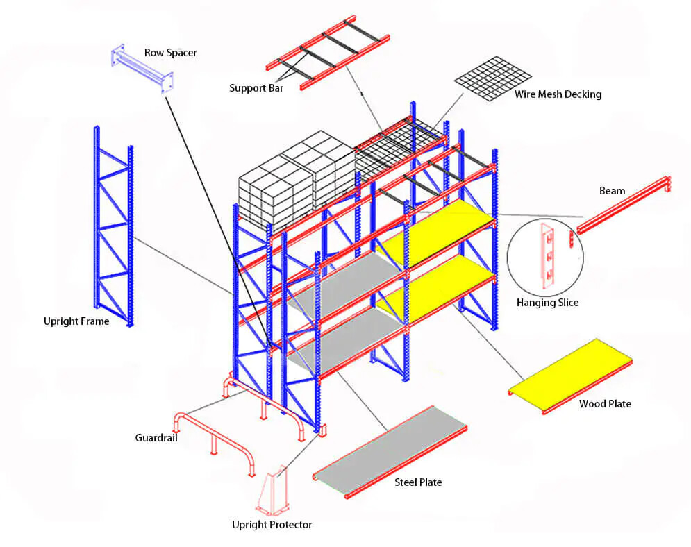 Double Deep Selective Pallet Rack