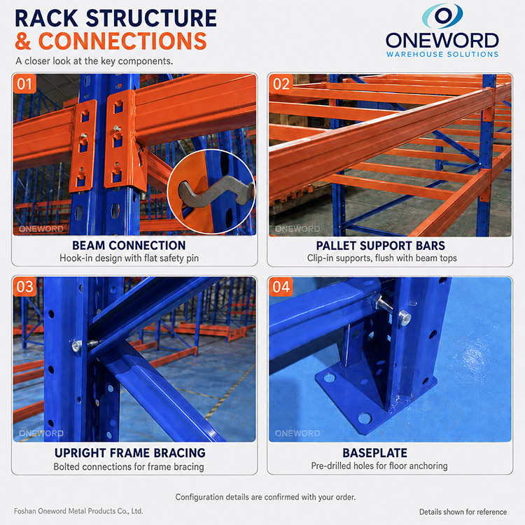 Heavy Duty Selective Steel Pallet Racks with Powder-Coated Finish for Industrial Warehouse