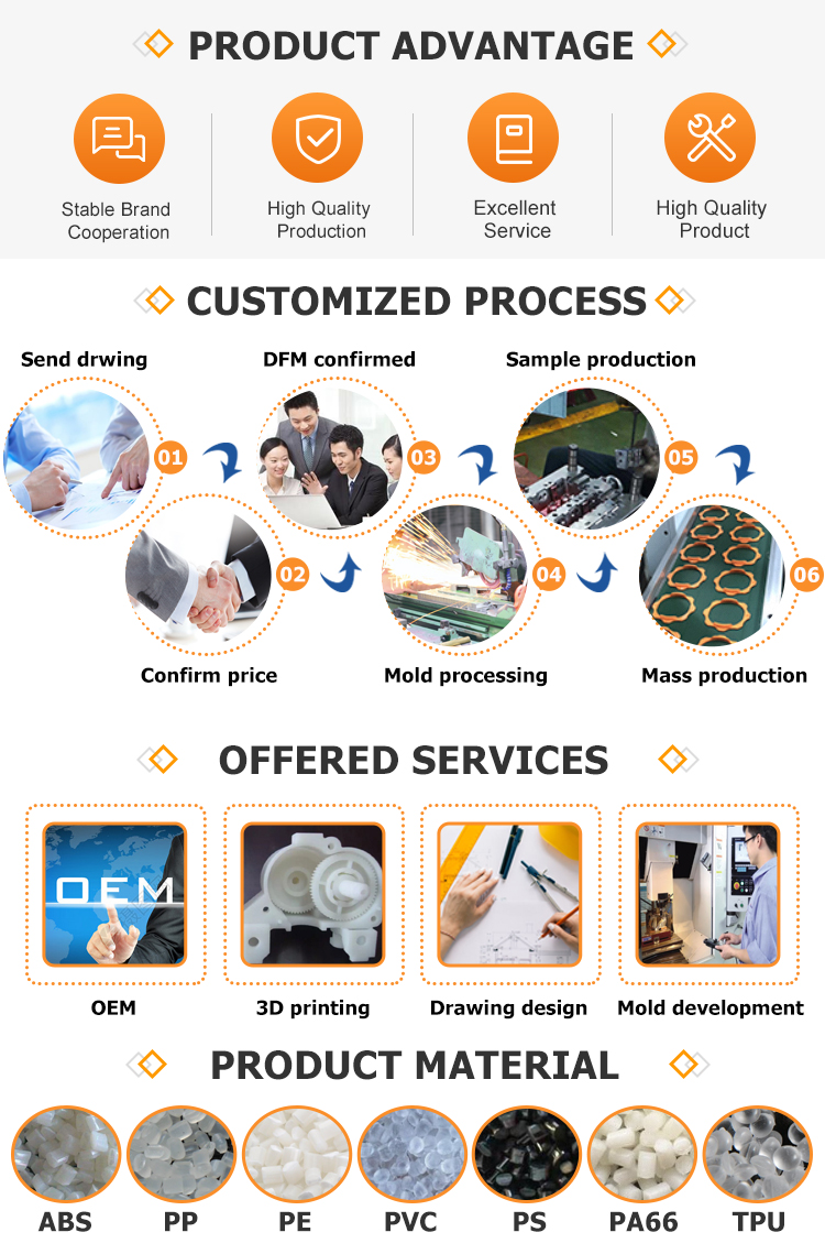 Product Description 2