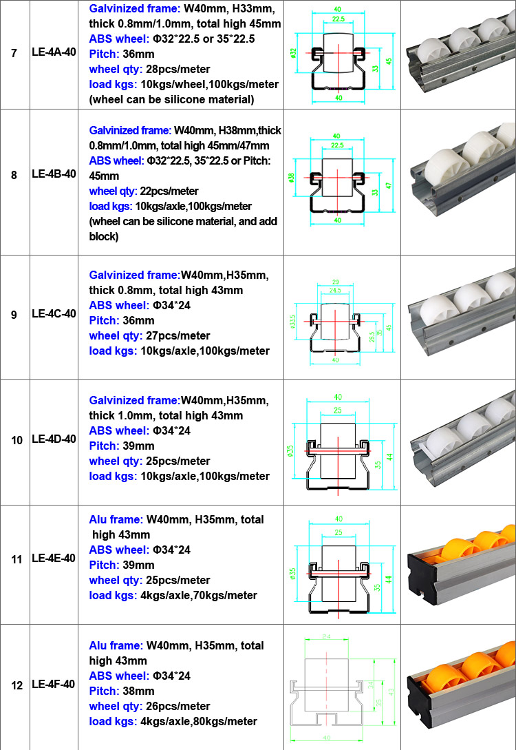 Roller Track Application