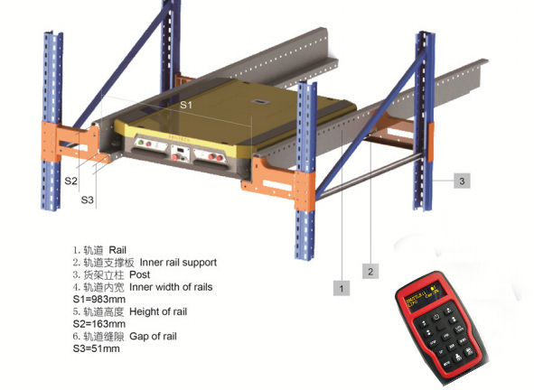 Radio Shuttle System