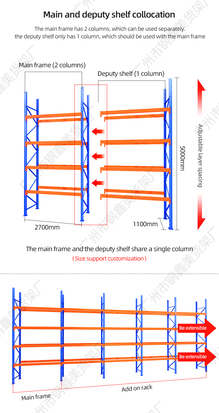 Warehouse picking shelves rack