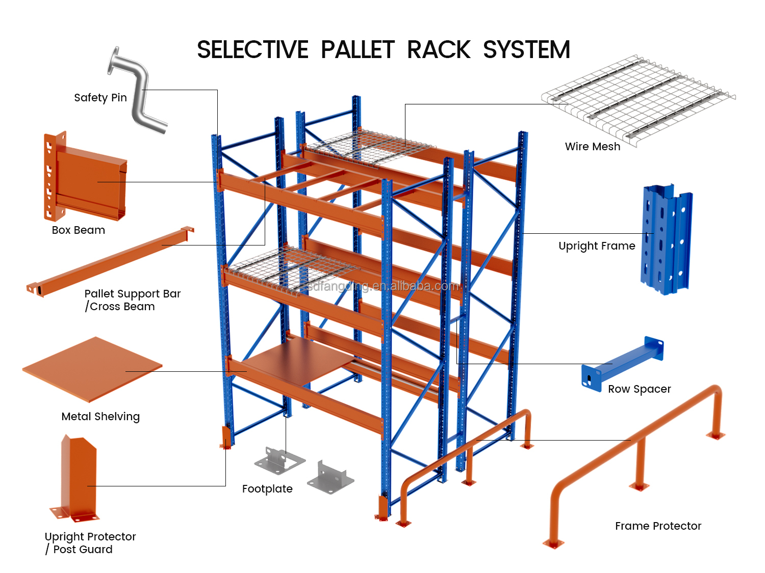 Selective Pallet Racking Overview