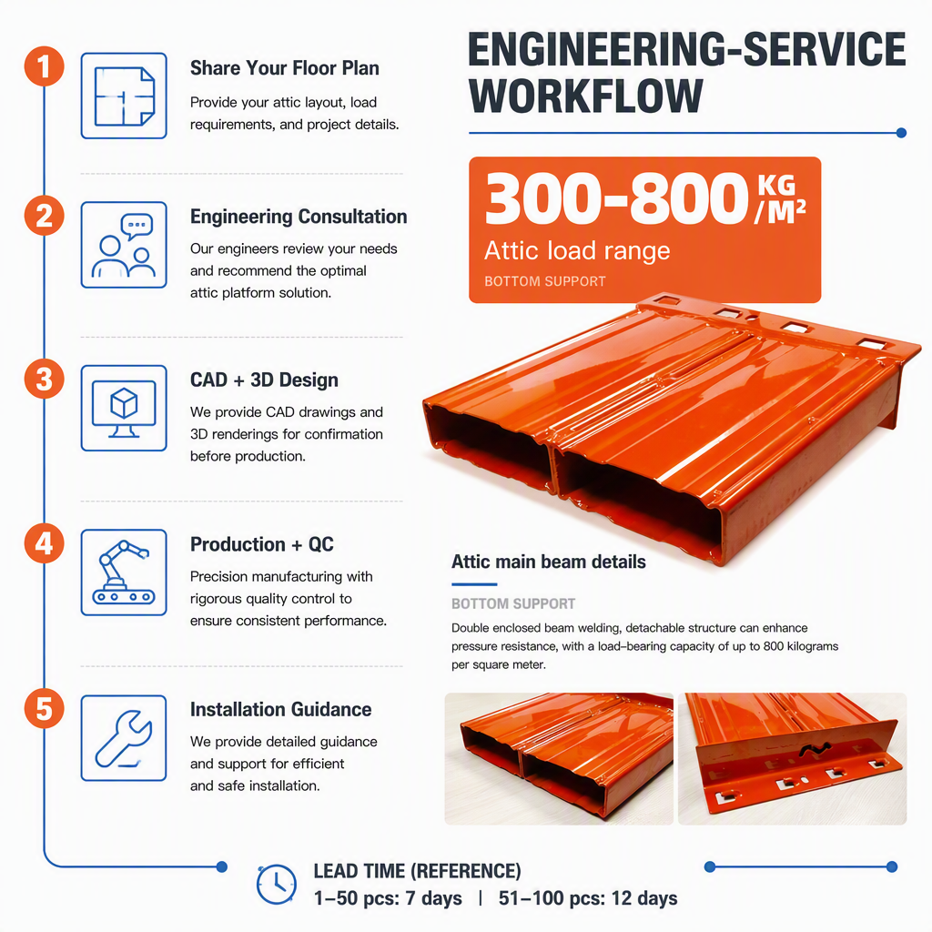 HUAWU 1000kg/sqm Industrial Mezzanine Floor Rack System Multi-layer Steel Warehouse Storage Platform Q235 Steel Structure