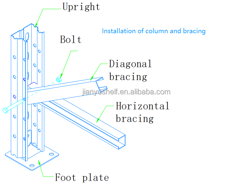 Industrial Storage Systems
