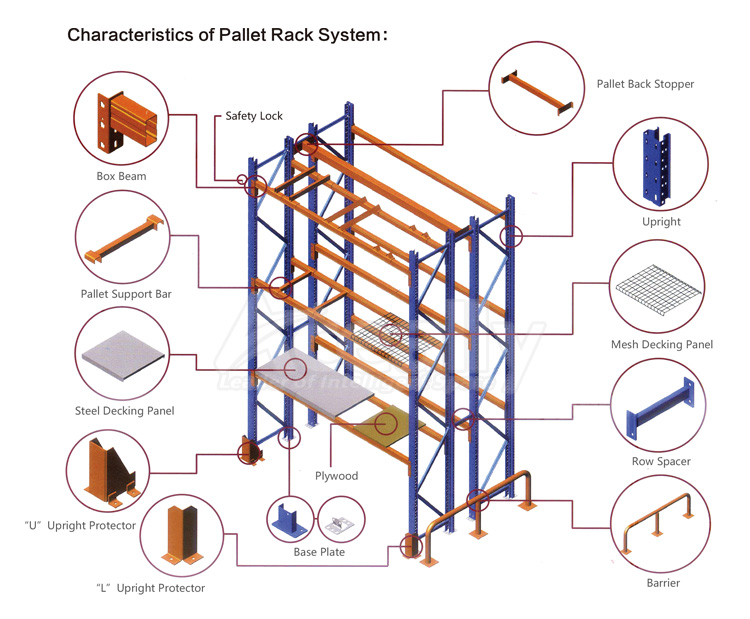 Racking Structure Detail